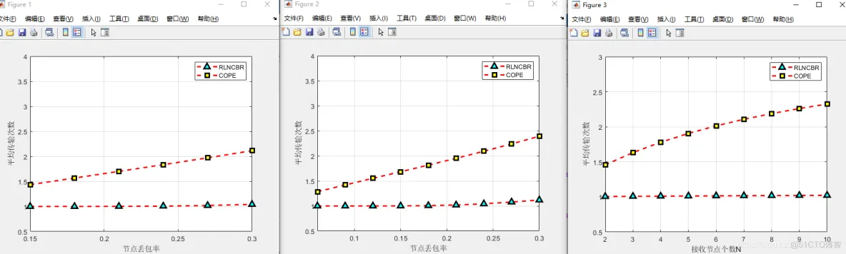 基于COPE协议的RLNCBR算法的matlab仿真_matlab